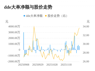 金钟股份主力资金持续净流入,3日共净流入222