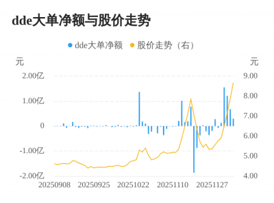 龙洲股份主力资金持续净流入,3日共净流入2.2