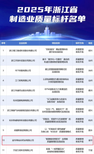 寿仙谷荣膺2025年浙江省制造业质量标杆，以“数