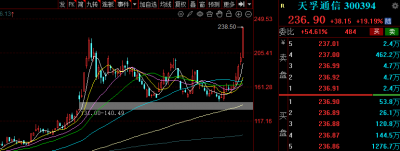 见证历史,500亿元大订单!天际股份疯狂减持,