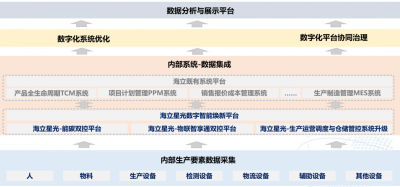 上海海立电器有限公司:海立星光数字智能焕新