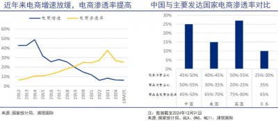 混战之中的电商,急需回归零售本质