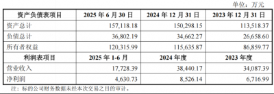 佳华科技推“蛇吞象”并购：收入缩水、连年亏