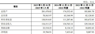 现金流连负股永达股份拟并购 标的净利增速远甩