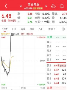 盘中突发，600828直线涨停！