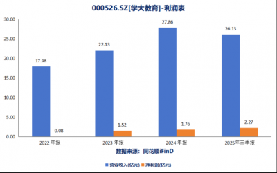 学大教育实现“教-职-医-文”多元