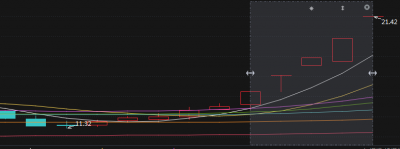 5连板背后，安记食品4天连发4封风险提示