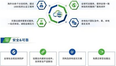 深信服海外业务分析:以“云智安全”实力,铸