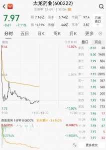 股价上演“过山车”!知名老牌药企又要易主,