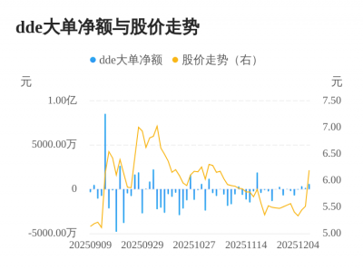 有棵树主力资金持续净流入,3日共净流入1107.1