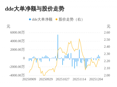 普邦股份主力资金持续净流入,3日共净流入165