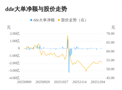 百诚医药主力资金持续净流入,3日共净流入132