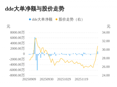 同星科技主力资金持续净流入,3日共净流入134