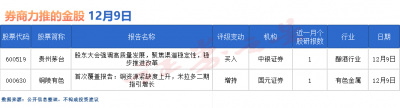 券商今日金股:这2股备受关注(名单)