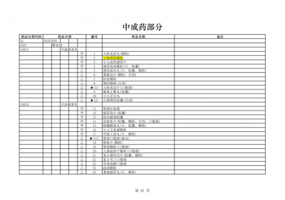 精华制药集团股份有限公司产品在《国家基本医