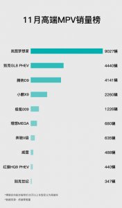销量再度登顶,岚图梦想家开启中国MPV向上之路