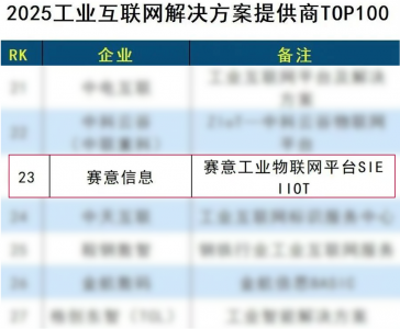 实力领航!赛意信息入选“2025工业互联网解决方