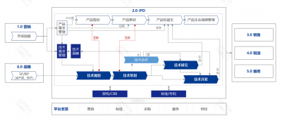 一汽解放技术体系变革引领产品创新与价值突破