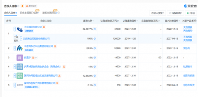 卖手机的跨界控盘连锁酒行,天音控股旗下基金