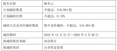 香飘飘准备切入保健食品赛道,前总裁却突然要
