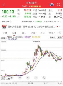 突发公告!千亿级重组,终止