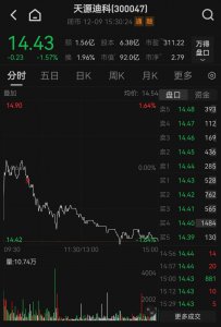 300047,董事长被留置