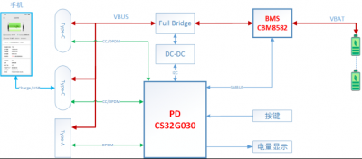响应“新国标”聚焦真需求|芯海科技推动移动电