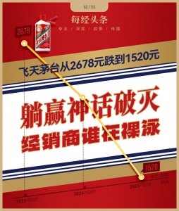 最新1520元,飞天茅台批价两年跌了