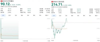 瞬间跌停!A股千亿重组,宣告终止!机会还是危