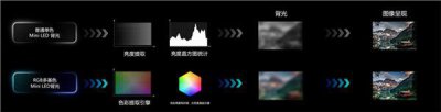 2025 买高端电视闭眼入!海信 RGB-