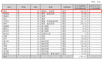 300047，61岁董事长被留置！股价暴跌