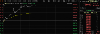 刚刚,“GPU第一股”暴涨,即将发布重磅“芯”