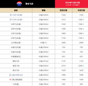 飞天茅台回归指导价1499元/瓶