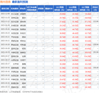 群益证券:上调海光信息目标价至260.0元,给予增