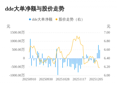 双环科技主力资金持续净流入,3日共净流入158