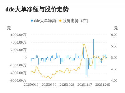 融捷健康主力资金持续净流入,3日共净流入179