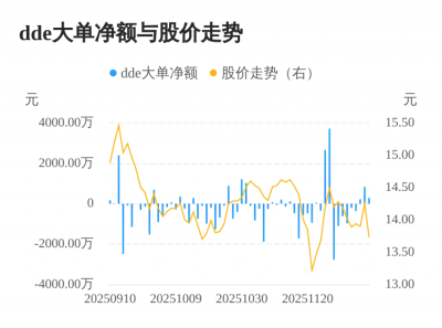 乐心医疗主力资金持续净流入,3日共净流入136