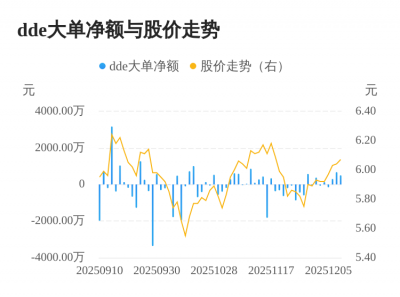 兴民智通主力资金持续净流入,3日共净流入147