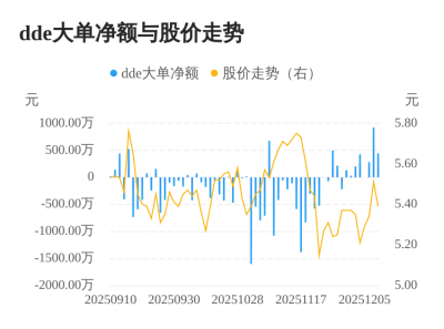 开尔新材主力资金持续净流入,3日共净流入165