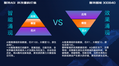 酷特智能:正式跑通首个行业级AGI