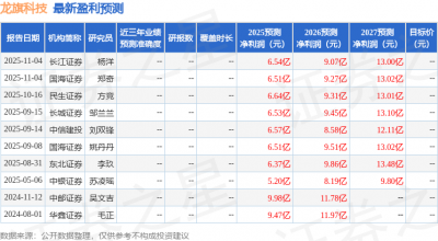 开源证券:首次覆盖龙旗科技给予买入评级