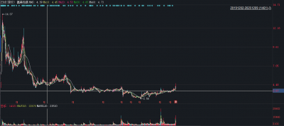 老板前脚计划减持,后脚筹划“卖壳”, 嘉美包