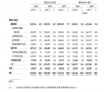 AI服务器需求驱动业绩高增 沪电股份冲刺“A+H”