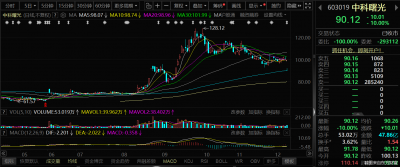 千亿换股吸收合并事项终止！海光、曙光双双发