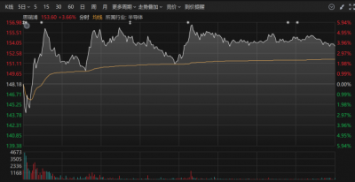 海南富豪王成栋资本局受挫:思瑞浦终止收购,
