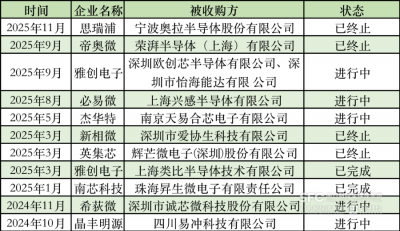 两起模拟芯片横向并购案“火速”