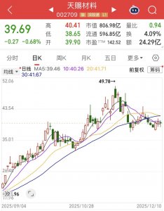 电解液龙头天赐材料的股价还能持续涨吗?