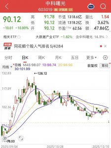 千亿重组戛然而止！中科曙光市值