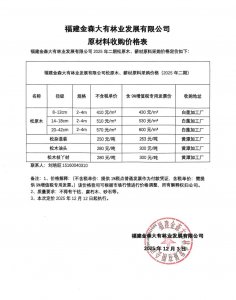 福建金森大有林业发展有限公司2025年第二期原材