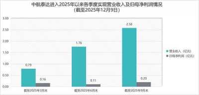 3600万控股陕西海皓，北交所公司中